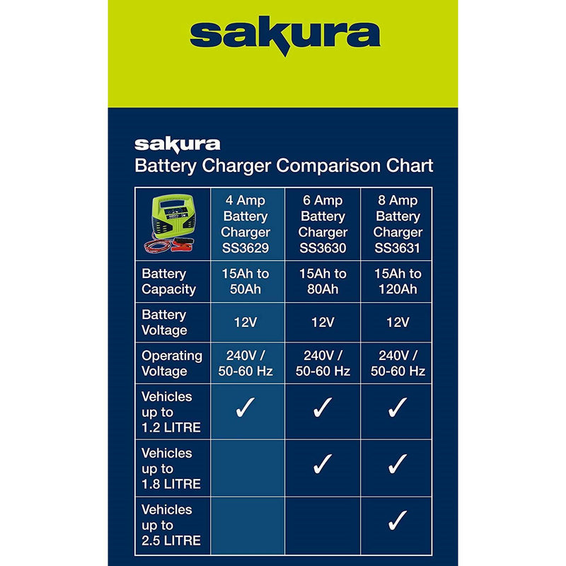 12 Volt 6 Amp Car Battery Charger up to 1.2L Van Boat Bike Motorhome LED Compact - Sakura - My Roof Bars